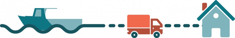 Maine Oysters - Farm to Slurp Certified